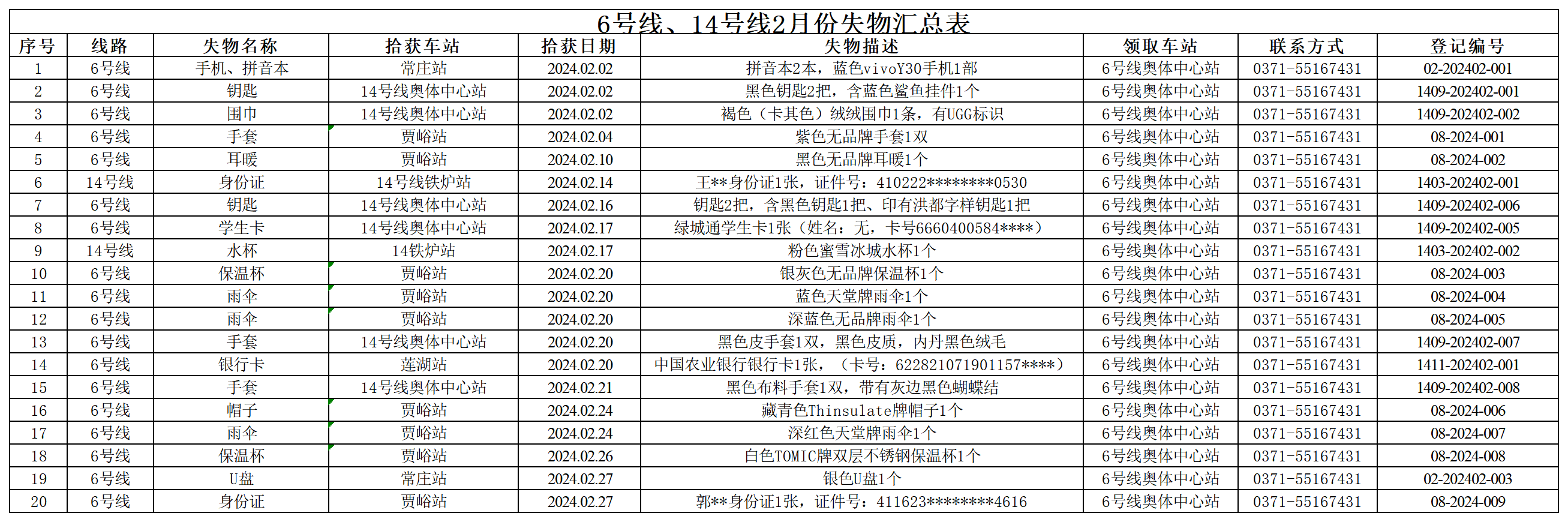 6號線、14號線2月失物匯總表_Sheet1.png